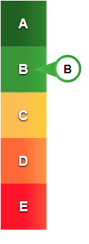 Het toegankelijkheidslabel van mantotmantestlab.nl. Volg de link voor de toegankelijke versie van dit label.